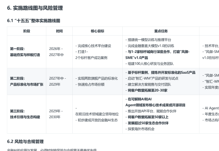 智联数科金融AI研究院战略咨询报告