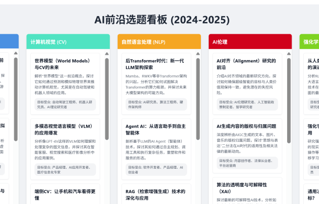 AI播客选题实时看板