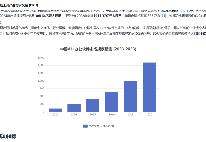 AI PPT类产品文档PRD