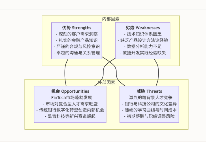 客户经理职业转型路线
