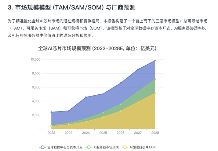 全球AI芯片格局深度研究报告