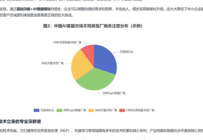AI客服竞品调研报告