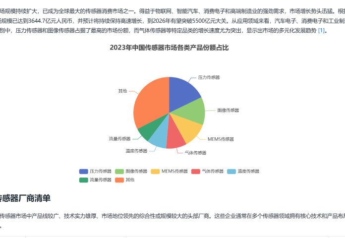 寻找商业上下游合作伙伴