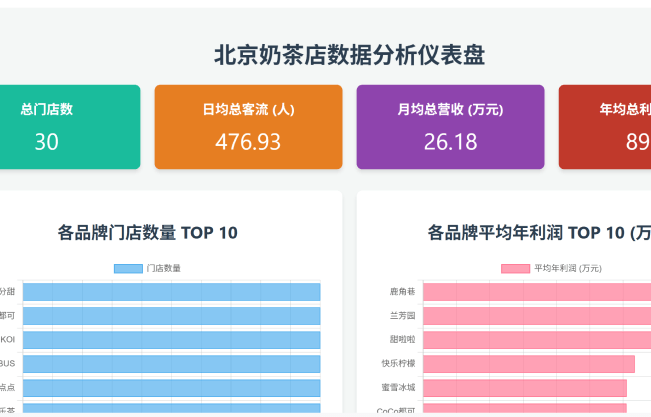 Excel数据洞察可视化分析