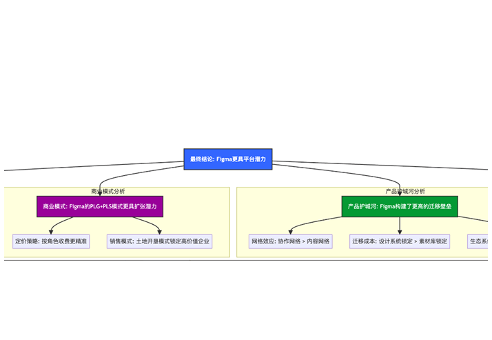 SaaS设计软件公司对比分析