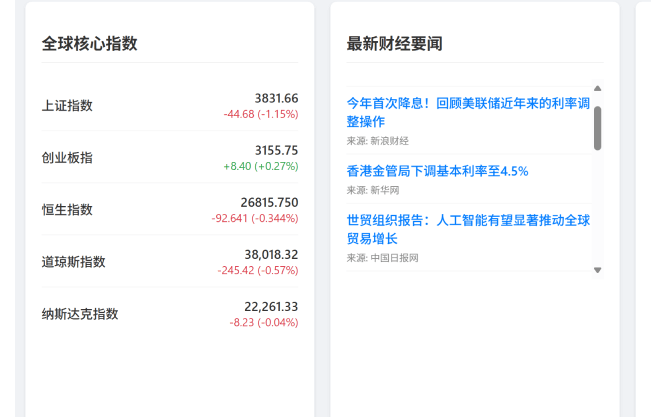 金融财经仪表盘生成