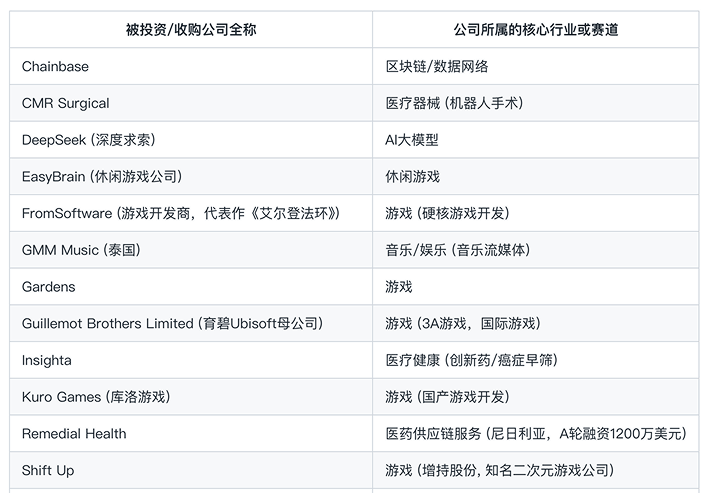 公开投资收购事件横扫