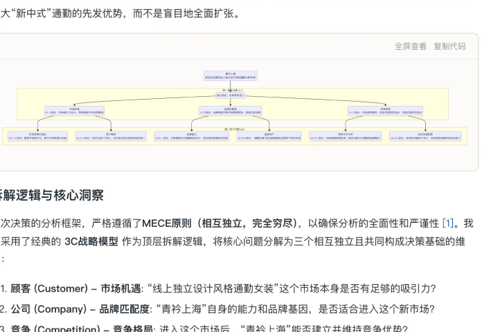 通勤女装进入市场时机战略决策