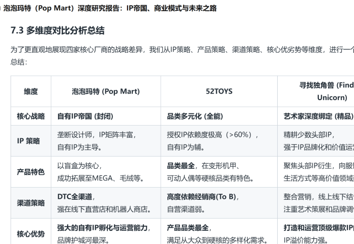 泡泡玛特公司深度万字研报