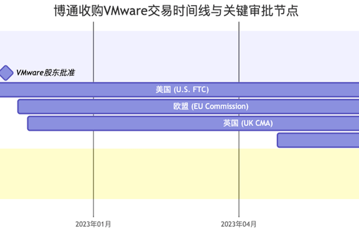 收购交易深度解析