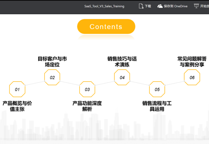 内部产品培训PPT