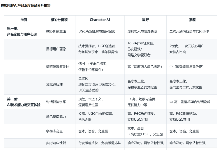 虚拟陪伴AI产品竞品分析