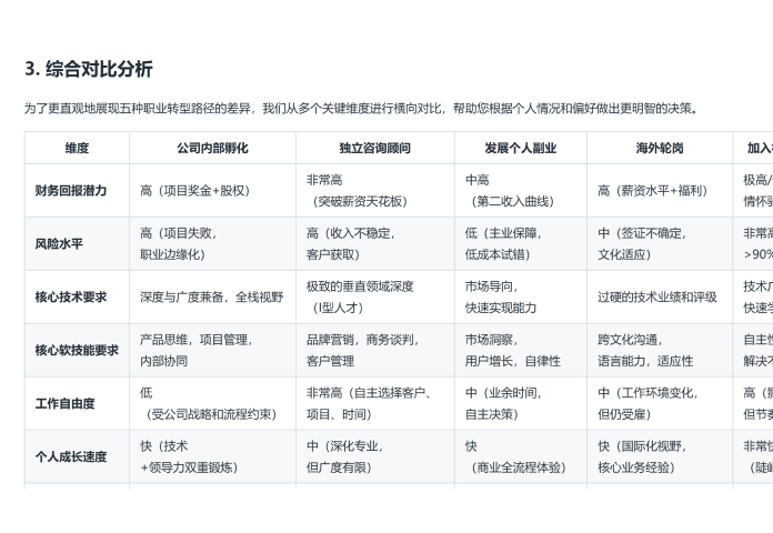 职业生涯焕新计划