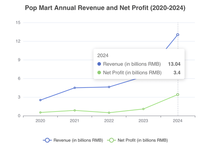 10,000-word Deep-research Business Report